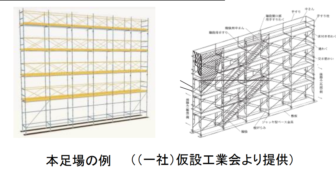 足場に関する労働安全衛生規則が改正予定です。～「一側足場」の使用が制限されます！～ - 一般社団法人国際防火管理機構